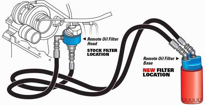 Remote Oil Filter Diagram